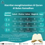 Kiat-kiat Mengkhatamkan Al-Quran di Bulan Ramadan